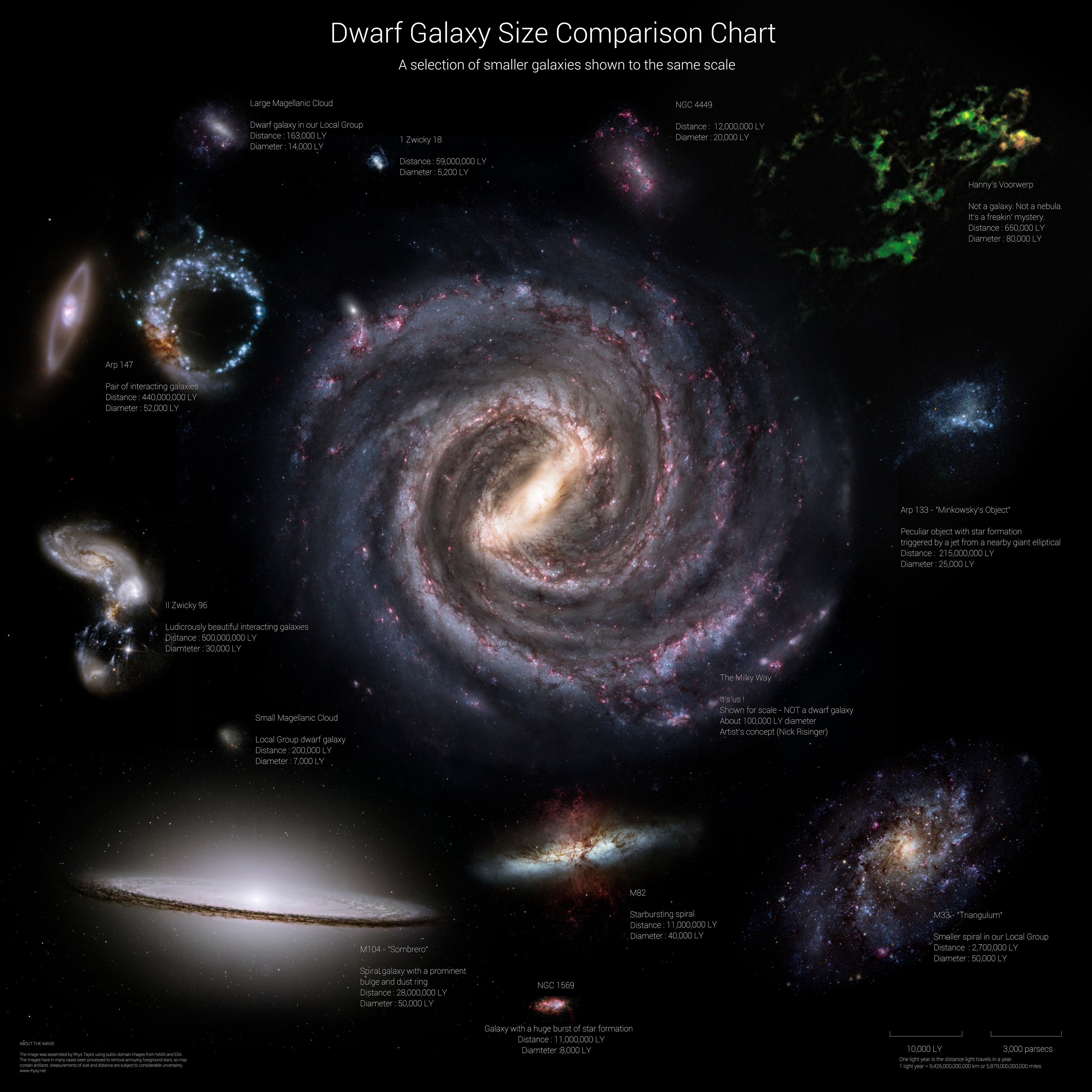 ranked by size largest galaxies