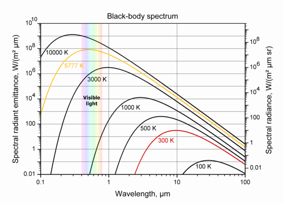 Blackbody Spectrum