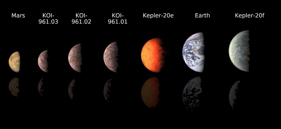 Sizes of Exoplanets