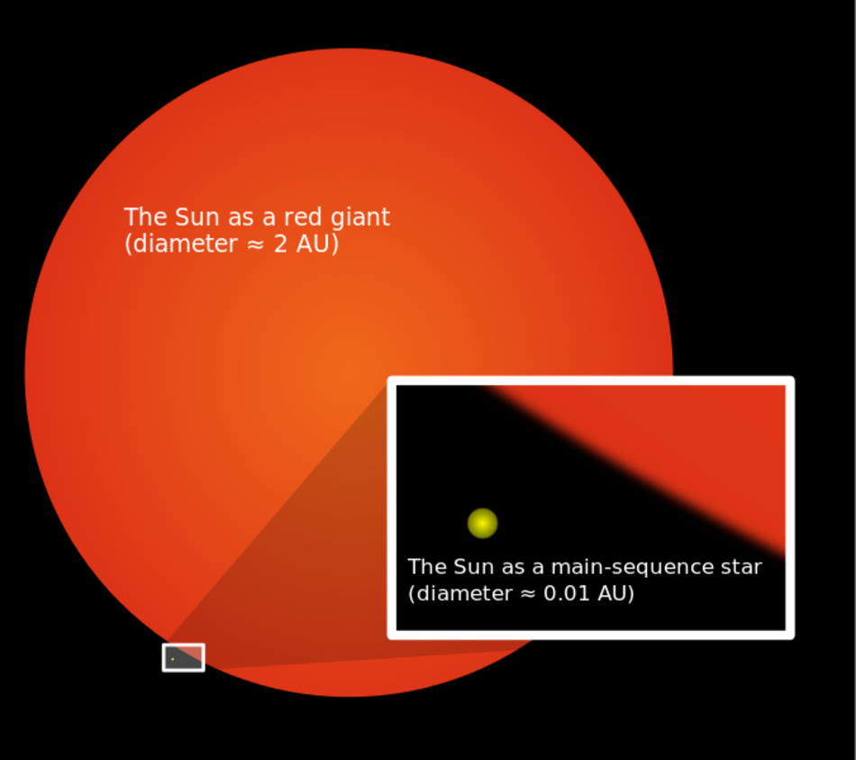 Sun as a red giant
