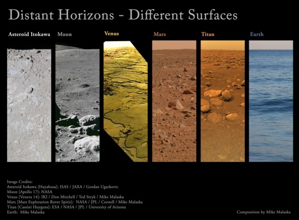 Surfaces of the Solar System