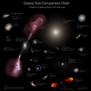 Die Größe von Galaxien
