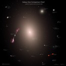 Sizes of Galaxies II