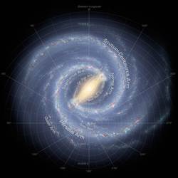 The Milky Way Galaxies